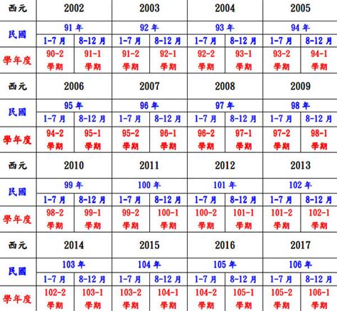 民國83年屬什麼|民國年份、西元年份、日本年號、中國年號、歲次對照。